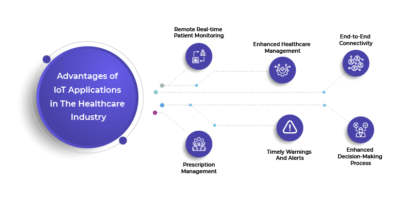 advantages of iot applications in the healthcare industry